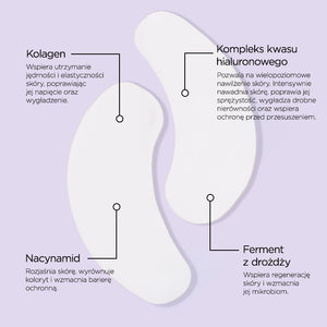Infografika ze składnikami na jasnofioletowym tle: po środku dwa płatki pod oczy ułożone jeden na drugim, u góry opisy Kolagen i Kompleks kwasu hialuronowego, u dołu Nacynamid i Ferment z drożdży.