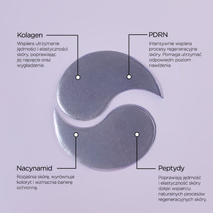 Infografika ze składnikami na jasnofioletowym tle: po środku dwa fioletowe płatki pod oczy ułożone jeden nad drugim, u góry opisy Kolagen i PDRN, u dołu Nacynamid i Peptydy.