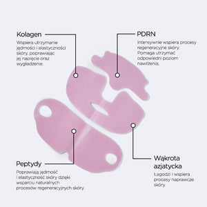 Infografika ze składnikami na jasnym tle: po środku wielokawałkowa różowa maseczka z wycięciami, u góry opisy Kolagen i PDRN, u dołu Peptydy i Wąkrota azjatycka.