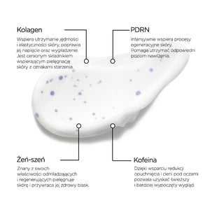 Infografika ze składnikami na białym tle: po środku rozsmarowany biały krem z fioletowymi kropkami, u góry opisy Kolagen i PDRN, u dołu Żeń-szeń i Kofeina.