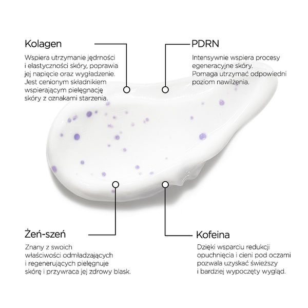 Infografika ze składnikami na białym tle: po środku rozsmarowany biały krem z fioletowymi kropkami, u góry opisy Kolagen i PDRN, u dołu Żeń-szeń i Kofeina.