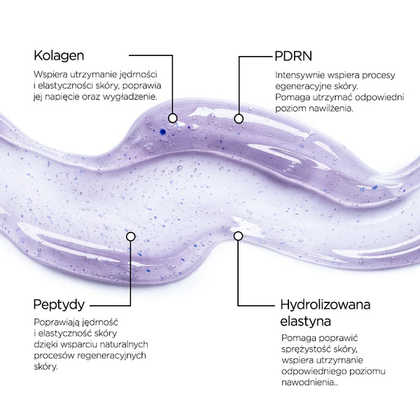 Infografika ze składnikami na białym tle: po środku faliście rozsmarowane fioletowe serum z drobnymi kapsułkami, u góry opisy Kolagen i PDRN, u dołu Peptydy i Hydrolizowana elastyna.