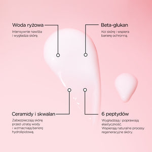 Infografika ze składnikami na różowym tle: po środku kropla przezroczystego serum, u góry opisy Woda ryżowa i Beta-glukan, u dołu opisy Ceramidy i skwalan oraz 6 peptydów