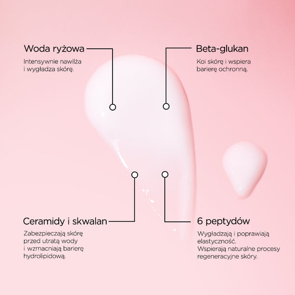 Infografika ze składnikami na różowym tle: po środku kropla przezroczystego serum, u góry opisy Woda ryżowa i Beta-glukan, u dołu opisy Ceramidy i skwalan oraz 6 peptydów
