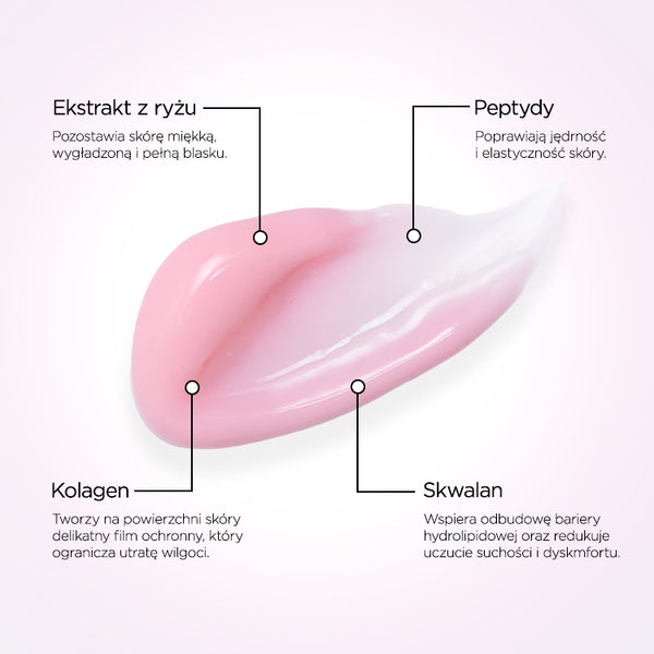 Infografika ze składnikami na jasnoróżowym tle: po środku różowo-biała konsystencja kosmetyku, u góry opisy Ekstrakt z ryżu i Peptydy, u dołu opisy Kolagen i Skwalan.